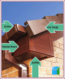 upvc Roofline diagram